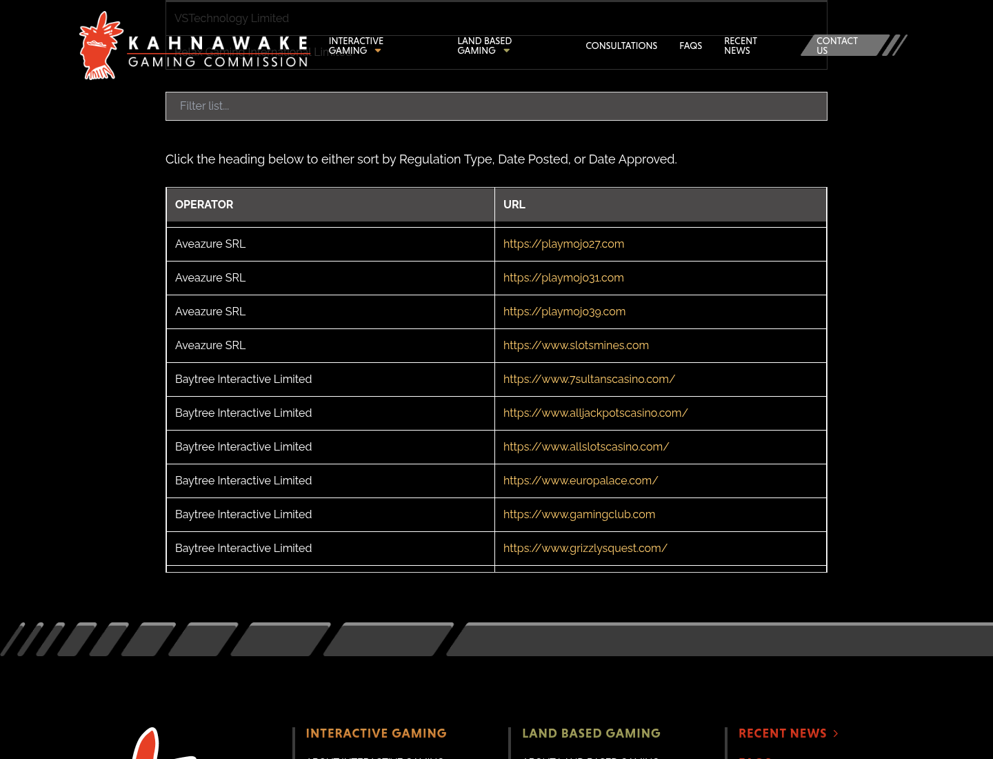 Kahnawake permit holders - All Slots